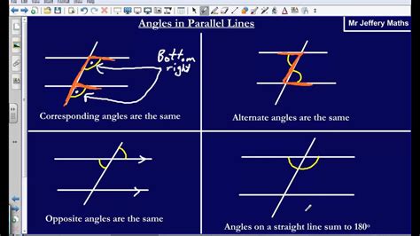 Angles and Parallel Lines .